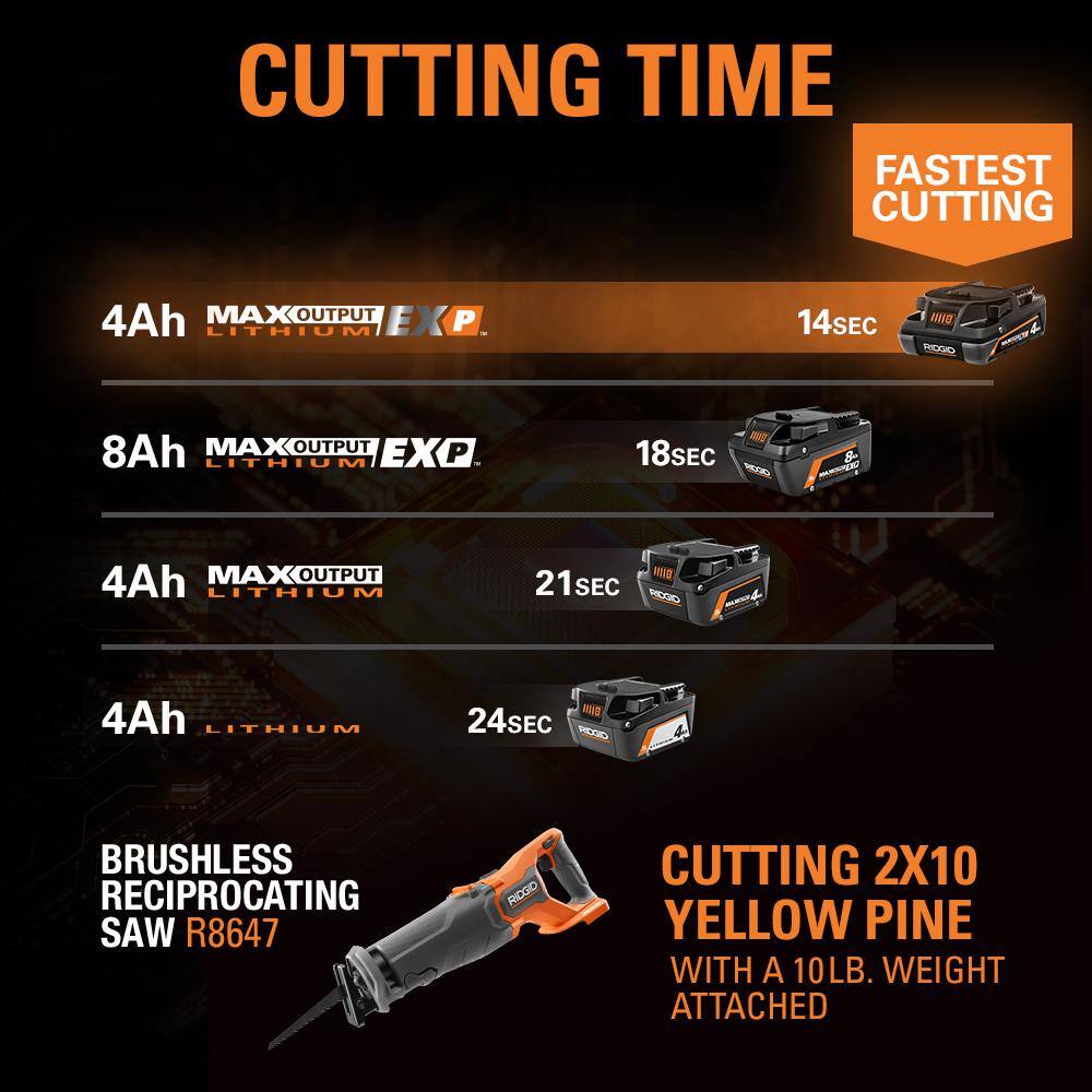 Batería de iones de litio de 18 V y 4,0 Ah