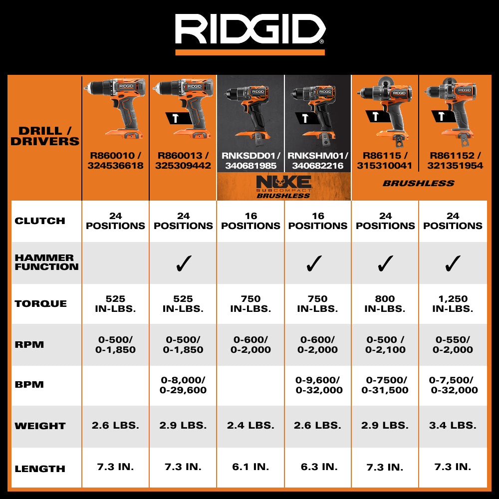 Kit de taladro/atornillador sin escobillas subcompacto de 1/2" NUKE de 18V