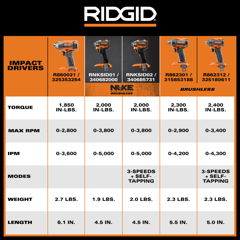 Kit de taladro de impacto subcompacto sin escobillas de 1/4" NUKE de 18V