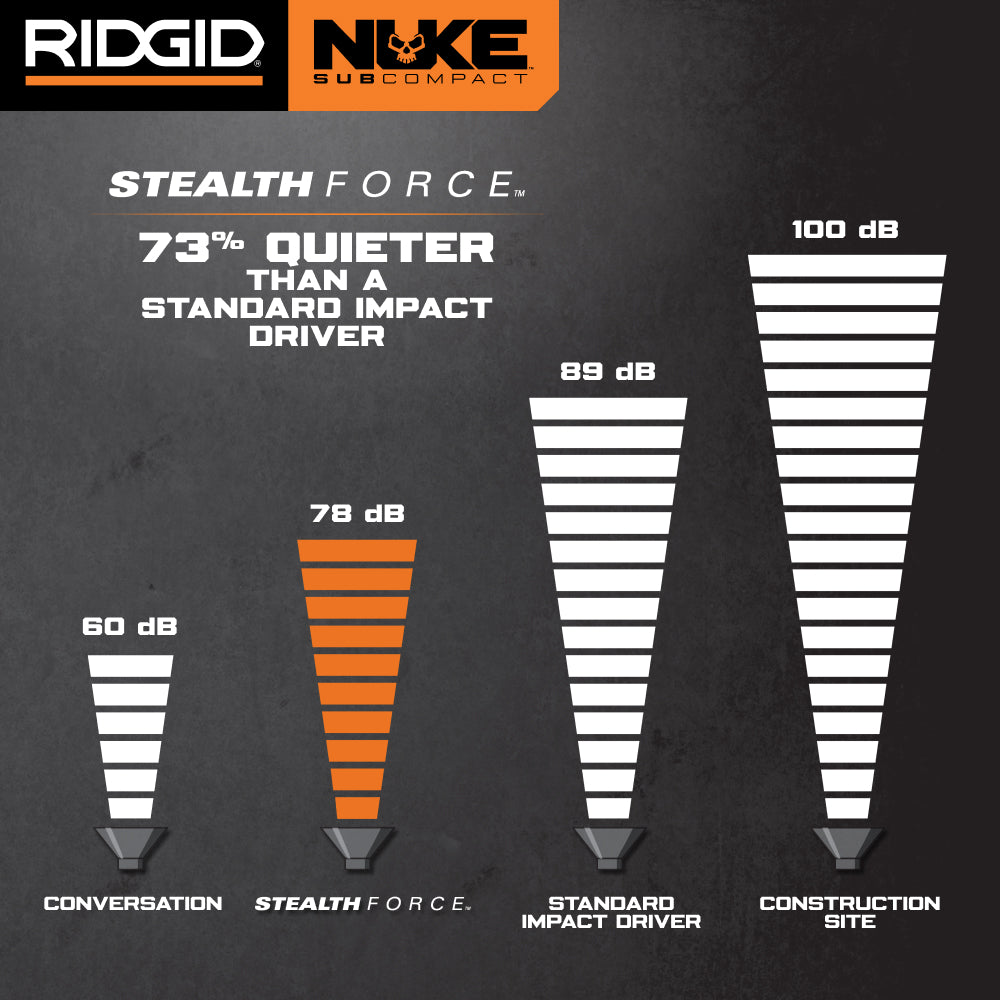 18V NUKE SubCompact Brushless STEALTH FORCE Oil Pulse Impact Driver
