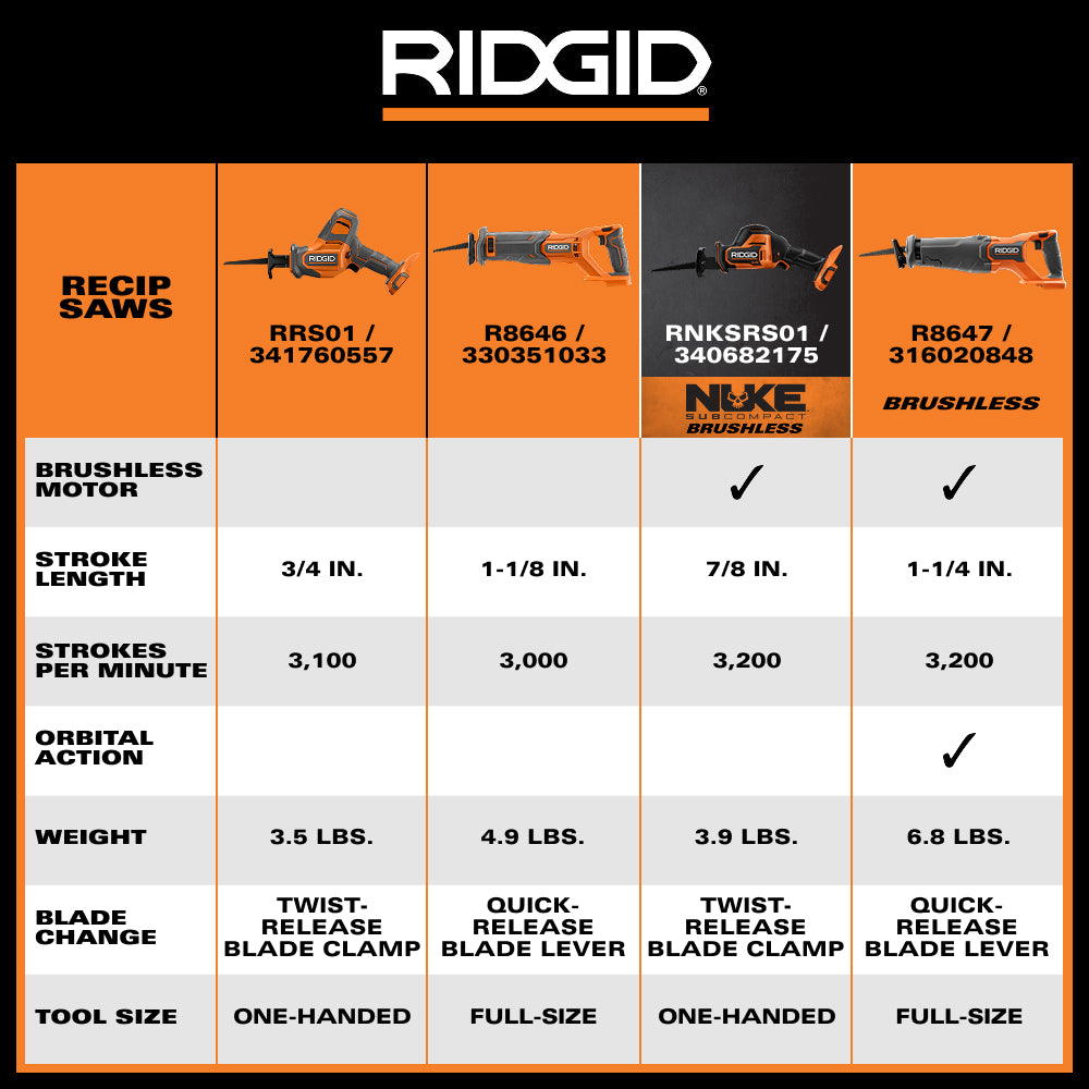18V NUKE SubCompact Brushless One-Handed Reciprocating Saw
