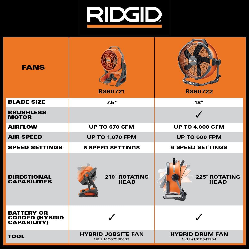 18V Brushless Hybrid 18 in. Drum Fan (Tool Only)