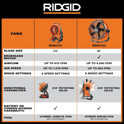 18V Brushless Hybrid 18 in. Drum Fan (Tool Only)
