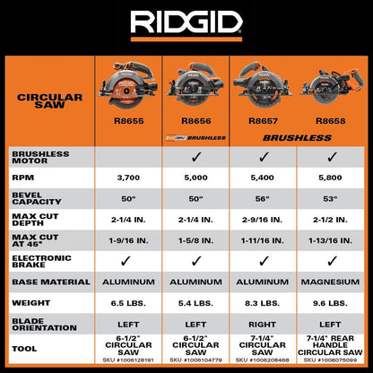 Kit de sierra circular inalámbrica subcompacta de 18 V sin escobillas de 6-1/2 pulg. con batería de 4.0 Ah de salida máxima y cargador R8656K