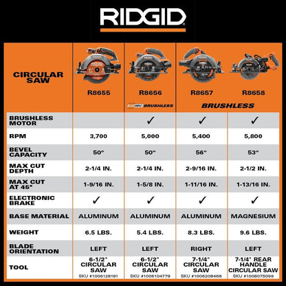 Kit de sierra circular inalámbrica subcompacta de 18 V sin escobillas de 6-1/2 pulg. con batería de salida máxima de 4.0 Ah y cargador R8656KN