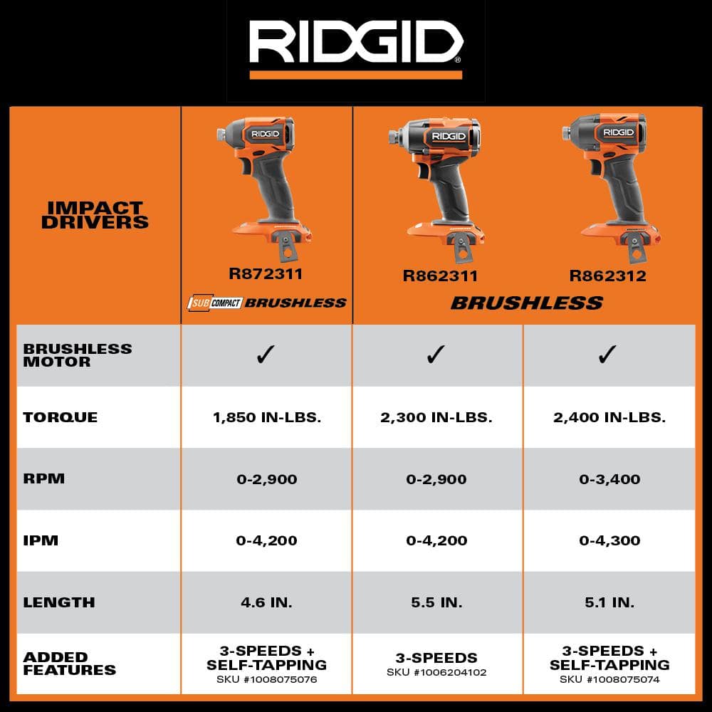 18V SubCompact Brushless Cordless Impact Driver Kit with 2.0 Ah Battery, Charger, and Tool Bag