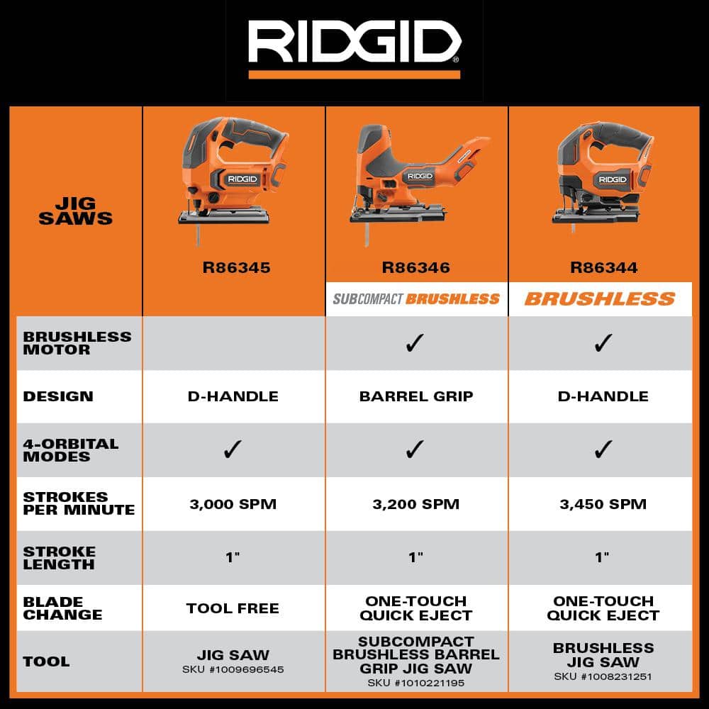 18V Cordless Jig Saw Kit with 2.0 Ah Lithium-Ion Battery and