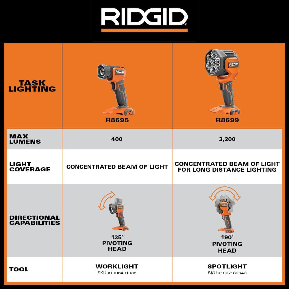 18V LED Worklight Kit with 2.0 Ah Battery and Charger