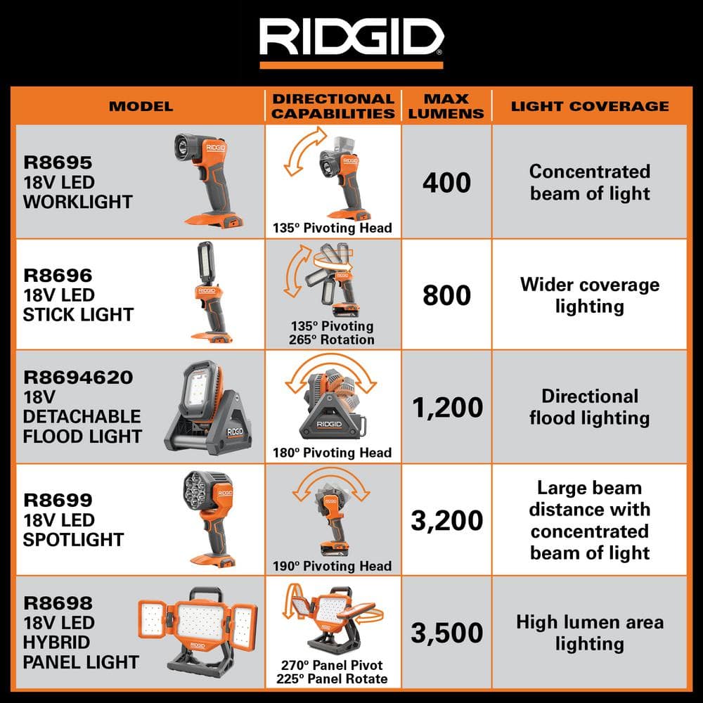 オルゴナイト マカバスター 大 レピロドライトシリカ 18V Hybrid Panel Light Kit with 4.0 Ah Battery and Charger – RIDGID