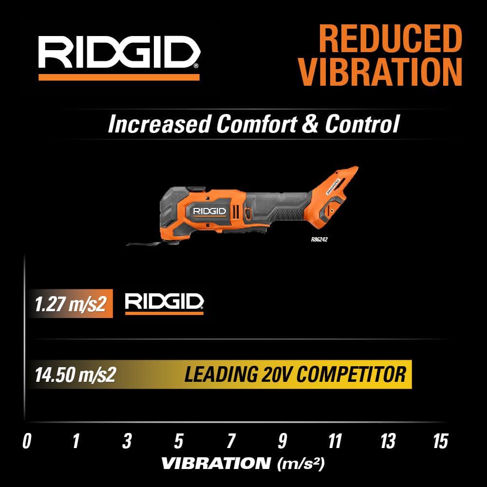 18V Brushless Cordless Multi-Tool (Tool Only) – RIDGID