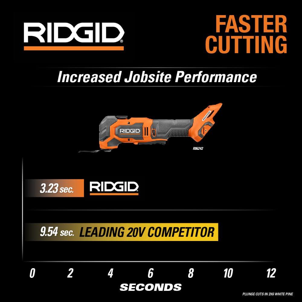 18V Brushless Cordless Multi-Tool (Tool Only) – RIDGID