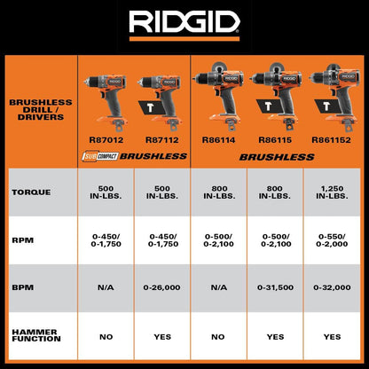 18V SubCompact Brushless Cordless 1/2 in. Drill/Driver (Tool Only)