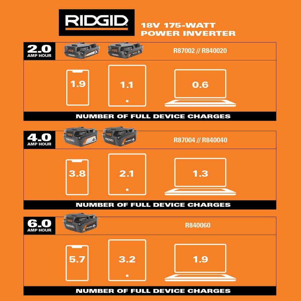 Inversor de potencia inalámbrico de 18 V y 175 vatios (solo herramienta)
