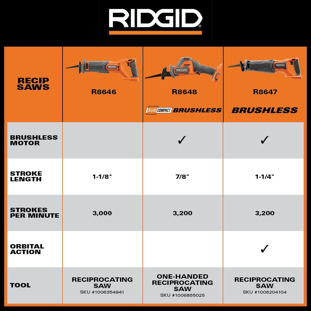 18V Cordless Reciprocating Saw (Tool Only)