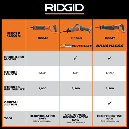 18V Cordless Reciprocating Saw (Tool Only)
